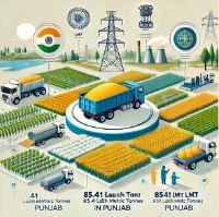 FCI and State Agencies Procure 85.41 LMT Paddy in Punjab