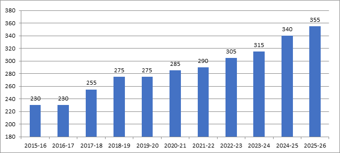 Sugarcane Farmers Benefit from New FRP for 2025-26