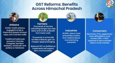 Kangra tea growers gain with loose tea now at 0% GST